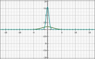 The Physics of Teams: Interdependence, Measurable Entropy, and Computational Emotion